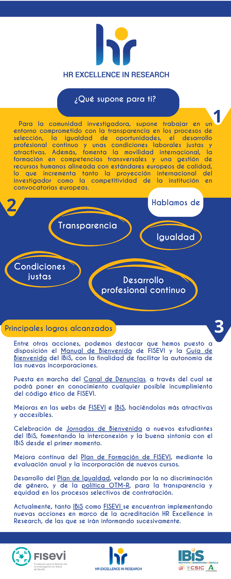 Infografía HSR4R- FISEVIIBiS